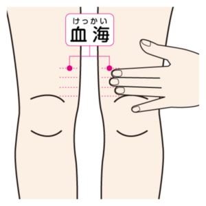 名前：血海（けっかい）
場所：両足の太ももの内側で膝から約3cm。
【効果】
水分代謝を促進し、血の巡りを整えるツボです。
特に下半身の冷えに効果的です。