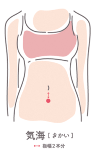 名前：気海（きかい）
場所：おへそから下に２㎝。
【効果】
生理不順に効果があるとされていて、生理予定日の一週間ぐらい前から、気海のツボを押すと生理痛をやわらげる効果が期待できます。
